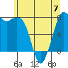 Bellingham tide chart for Wednesday, June 7, 2023