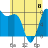 Bellingham tide chart for Thursday, June 8, 2023