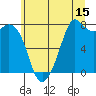 Bellingham tide chart for Saturday, July 15, 2023