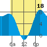 Bellingham tide chart for Tuesday, July 18, 2023