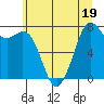 Bellingham tide chart for Wednesday, July 19, 2023