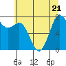 Bellingham tide chart for Friday, July 21, 2023