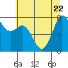 Bellingham tide chart for Saturday, July 22, 2023