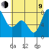 Bellingham tide chart for Sunday, July 9, 2023