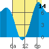 Bellingham tide chart for Monday, August 14, 2023