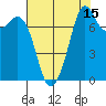 Bellingham tide chart for Tuesday, August 15, 2023