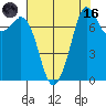 Bellingham tide chart for Wednesday, August 16, 2023