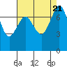 Bellingham tide chart for Monday, August 21, 2023