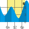 Bellingham tide chart for Sunday, August 6, 2023