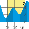 Bellingham tide chart for Monday, August 7, 2023