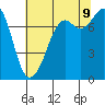 Bellingham tide chart for Wednesday, August 9, 2023