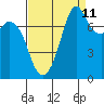Bellingham tide chart for Monday, September 11, 2023