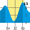 Bellingham tide chart for Wednesday, September 13, 2023