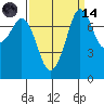 Bellingham tide chart for Thursday, September 14, 2023