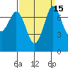Bellingham tide chart for Friday, September 15, 2023
