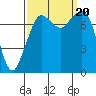 Bellingham tide chart for Wednesday, September 20, 2023