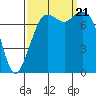 Bellingham tide chart for Thursday, September 21, 2023