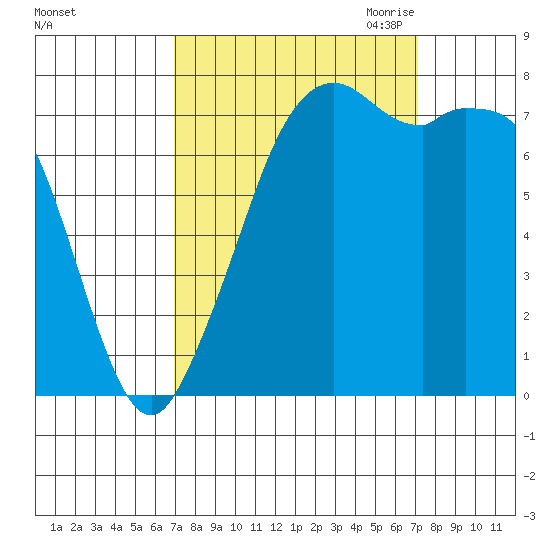 Bellingham tide chart for Saturday, September 23, 2023