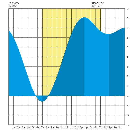 Bellingham tide chart for Sunday, September 24, 2023
