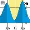 Bellingham tide chart for Friday, September 29, 2023