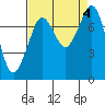 Bellingham tide chart for Monday, September 4, 2023