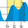 Bellingham tide chart for Tuesday, September 5, 2023