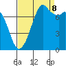 Bellingham tide chart for Friday, September 8, 2023