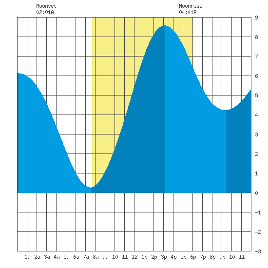 Bellingham tide chart for Tuesday, October 24, 2023