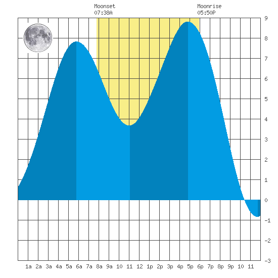 Bellingham tide chart for Saturday, October 28, 2023