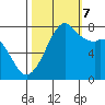 Bellingham tide chart for Saturday, October 7, 2023