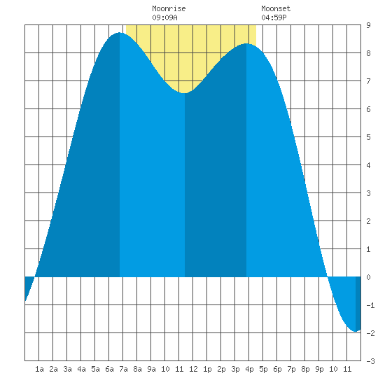 Bellingham tide chart for Tuesday, November 14, 2023