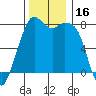 Bellingham tide chart for Thursday, November 16, 2023
