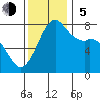 Bellingham tide chart for Sunday, November 5, 2023