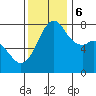 Bellingham tide chart for Monday, November 6, 2023