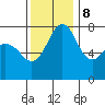 Bellingham tide chart for Wednesday, November 8, 2023