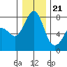 Bellingham tide chart for Thursday, December 21, 2023