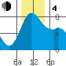 Bellingham tide chart for Monday, December 4, 2023