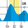 Bellingham tide chart for Tuesday, January 16, 2024