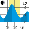 Bellingham tide chart for Wednesday, January 17, 2024