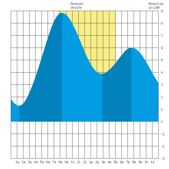 Bellingham tide chart for Tuesday, January 30, 2024
