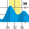 Bellingham tide chart for Tuesday, January 30, 2024
