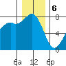 Bellingham tide chart for Saturday, January 6, 2024