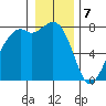 Bellingham tide chart for Sunday, January 7, 2024