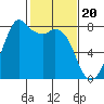 Bellingham tide chart for Tuesday, February 20, 2024