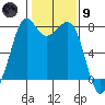 Bellingham tide chart for Friday, February 9, 2024