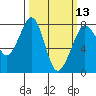 Bellingham tide chart for Wednesday, March 13, 2024