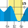 Bellingham tide chart for Friday, March 15, 2024
