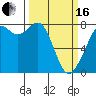 Bellingham tide chart for Saturday, March 16, 2024