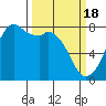 Bellingham tide chart for Monday, March 18, 2024