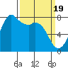 Bellingham tide chart for Tuesday, March 19, 2024
